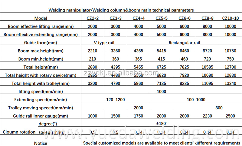 Low Price Column And Boom Automatic Welding Manipulator